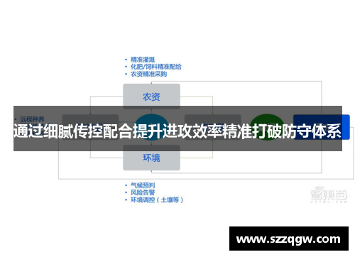 通过细腻传控配合提升进攻效率精准打破防守体系