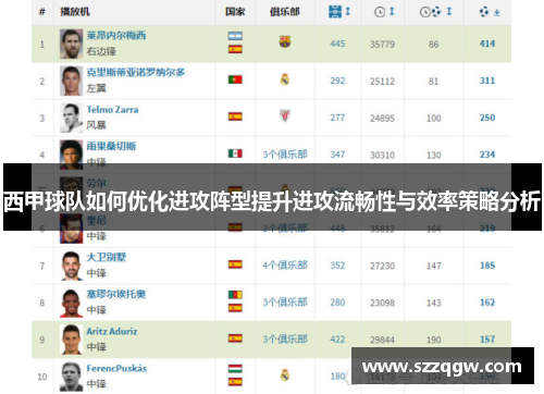 西甲球队如何优化进攻阵型提升进攻流畅性与效率策略分析